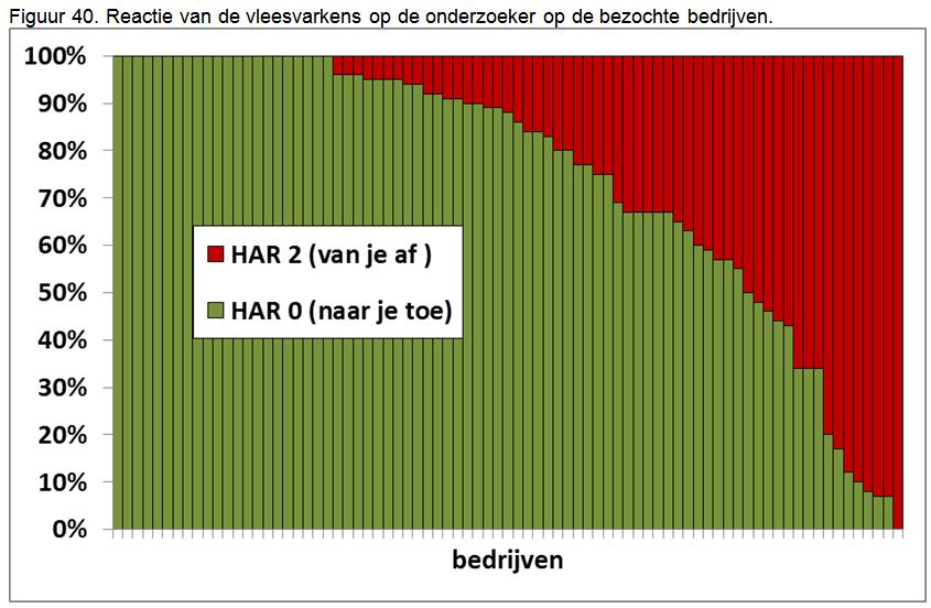 Lengte zoogperiode: 3 of 4 weken?