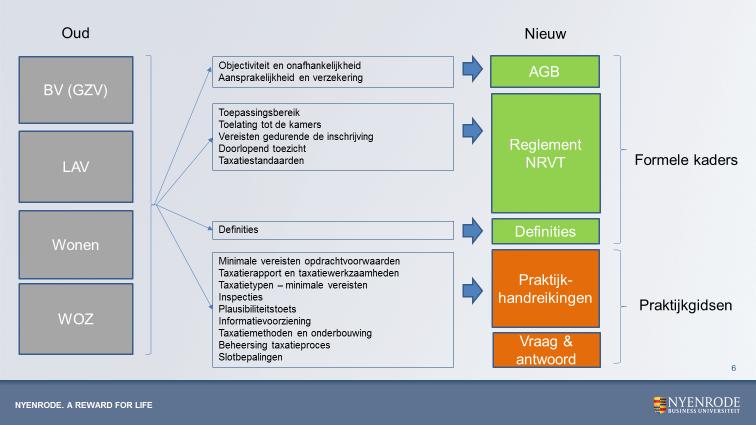 5.4 Schema s Een