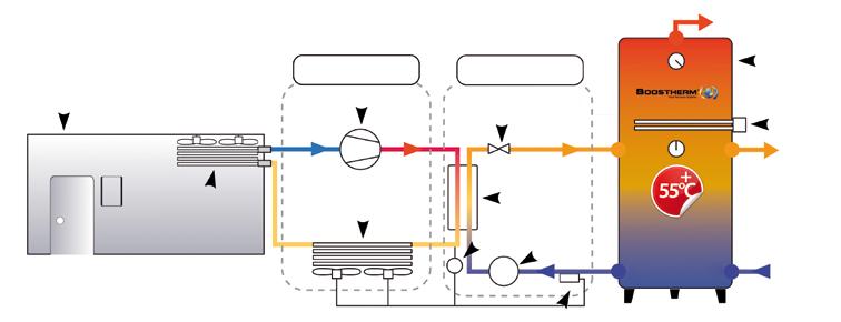 D HD Hoeveelheid warmte die wordt teruggewonnen met Condensatie Traditionele onthitter De Boostherm warmteterugwinunit hergebruikt alle condensatiewarmte die door de koelunit wordt geproduceerd.