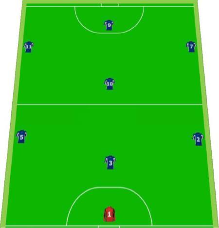 U10 / U11 : 8 tegen 8 Veldbezetting en afmetingen Basisprincipes In een 8 tegen 8 wordt er zonevoetbal gespeeld in een dubbele ruit met vaste nummering per positie.