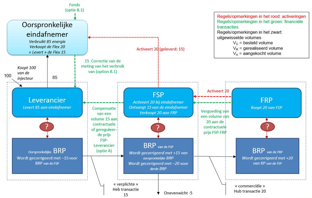 Schema 4: In aanmerking genomen