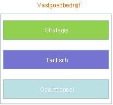 SWOT (score +7) Swot volledigeintegratie(+7) Strength (+8) Gezamenlijk voldoende omvang Efficiëntie door gedeelde belangen, strategische afwegingen worden gezamenlijk gemaakt.