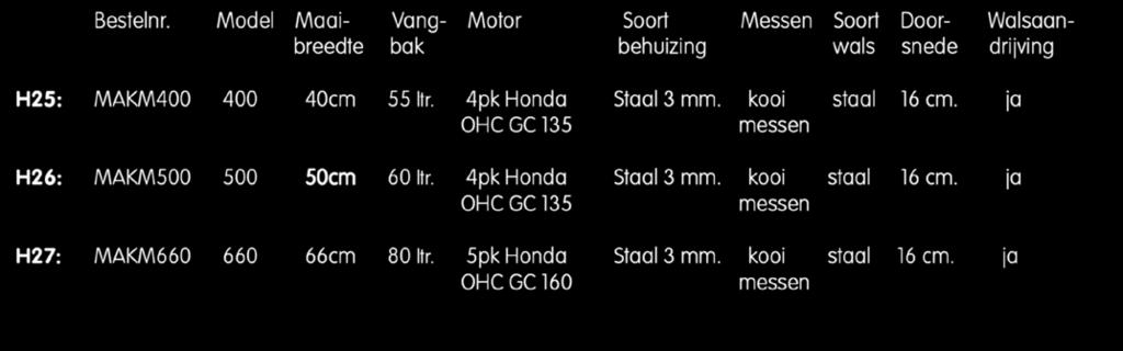 4pk Honda Staal 3 mm.