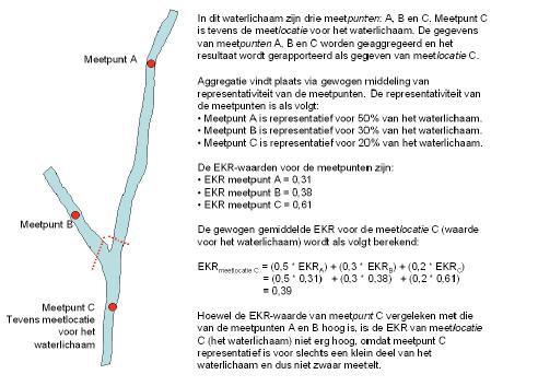 Discussie wordt opgevat als een zeer positief signaal dat snelle kolonisatie (2 maanden) in de zomer is opgetreden. Het is dan ook spannend wat we volgend voorjaar op deze bomen zullen aantreffen.