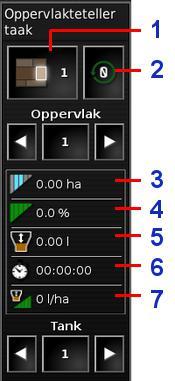 Hoofdstuk 6 Bediening 1 Actief oppervlaktetellernummer instellen 2 Venster Oppervlakteteller terugstellen 3 Behandeld gebied 4 Gebruikt product 5 Bedrijfstijd 6 Gemiddelde snelheid (oppervlak) 7