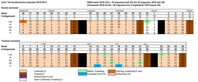 Praktische zaken