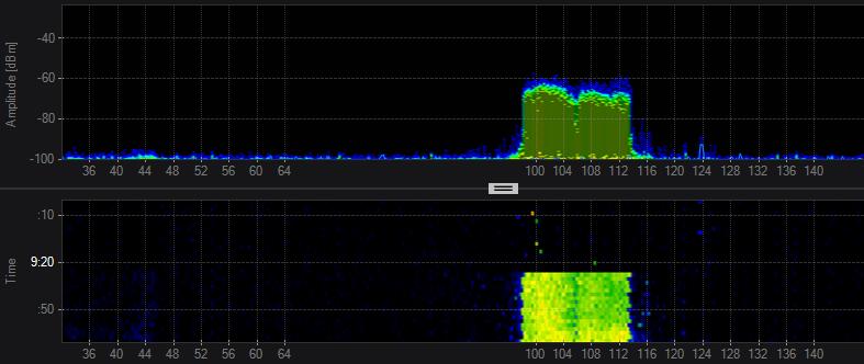 Om u een indruk te geven van een 40 MHz configuratie op de 2.