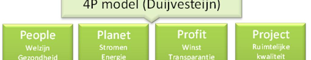 de eindgebruiker formuleert, zijn het uitgangspunt voor de