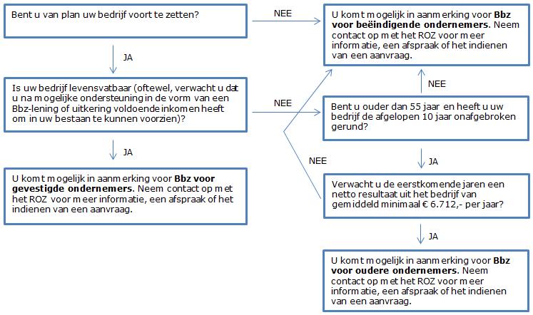 ROZ Groep