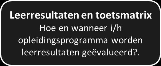 Voorbeelden ondersteuning AHS Leerresultaten- en toetsmatrix Handleiding leerresultaten met uitwerking van Steekkaarten: o Omschrijving leerresultaat: motiveren van de specifieke profilering, link