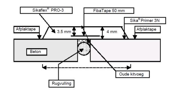 1 SCOPE Deze verwerkingshandleiding beschrijft stap voor stap de procedure die gevolgd dient te worden voor het aanbrengen van een Sikaflex brugvoegsysteem met de Sikaflex Pro-3.