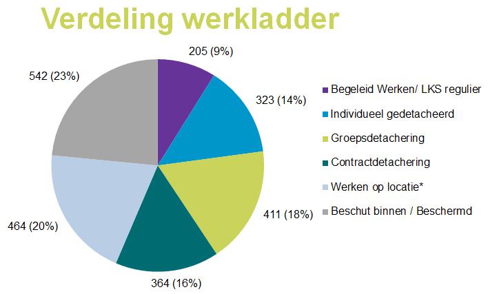 ZO REGULIER MOGELIJK Een stevig