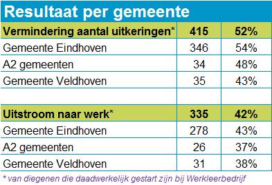 kunnen verdienen, via de zogenoemde Praktijkroute worden opgenomen in het doelgroepregister van de banenafspraak.