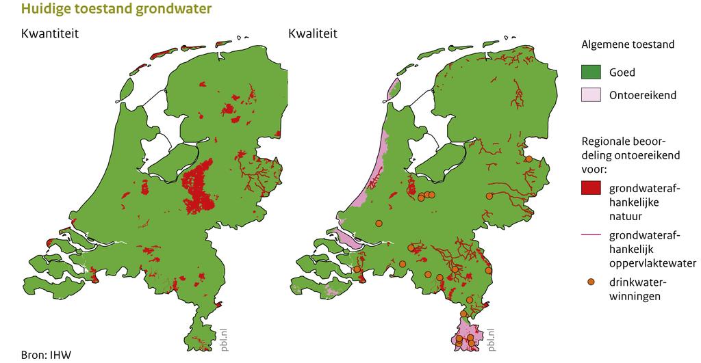 Huidige toestand: grondwaterkwaliteit Algemene kwalitatieve toestand: bijna overal goed Regionaal: problemen bij een