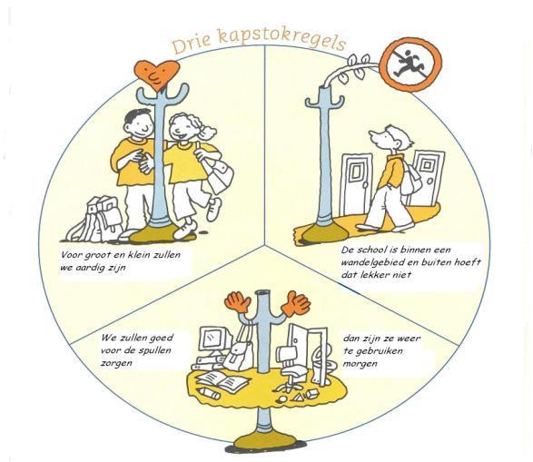 Kapstokregels De drie basisregels (kapstokregels) van waaruit wij werken hebben te maken met de volgende onderdelen: 1) Omgaan met elkaar 3) Omgaan met spullen/eigendommen 2) Omgaan met het gebouw en