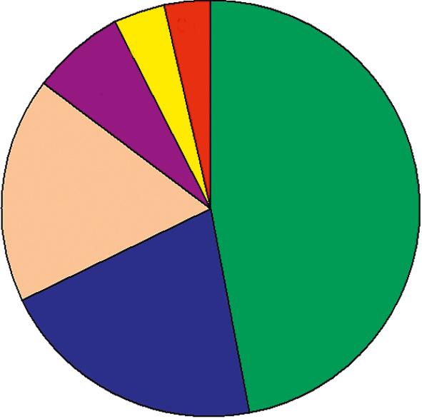 betrouwbare schatting van de overlevingsduur. Aan- of afwezigheid van onderliggende cirrose beïnvloedt de keuze, maar niet de uitkomst van behandeling.