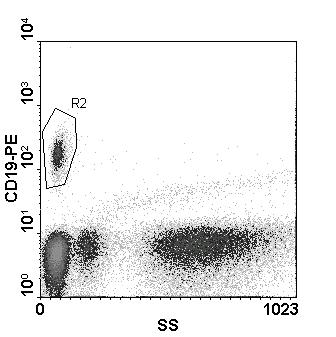 Bad trigger threshold no B-cells Before you tell the clinician that