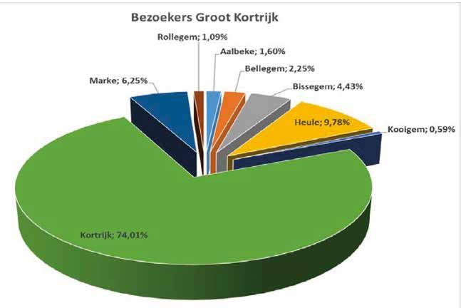 Terugblik seizoen Openluchtbad Abdijkaai Nuancering nodig Veel regen viel er niet tijdens de zomermaanden maar dit gegeven is duidelijk niet allesbepalend voor het zwembadbezoek aan het openluchtbad.