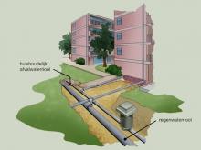 Water dat relatief schoon is wordt door een buizenstelsel geleid om vervolgens in een rioolzuiveringsinstallatie gezuiverd te worden.