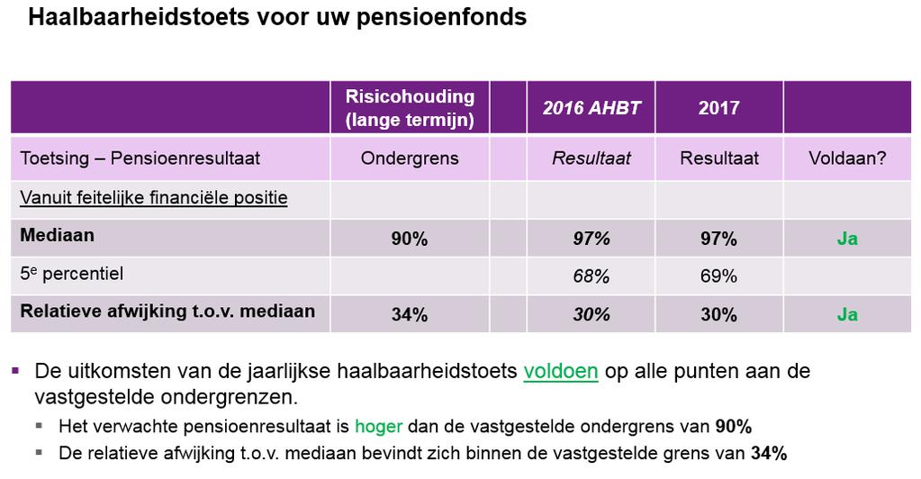 Resultaten jaarlijkse haalbaarheidstoets 2017