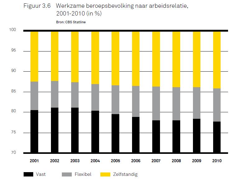 Lekker voor jezelluf Bron: