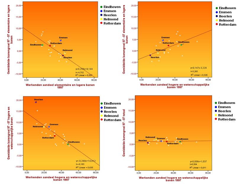 4.2 Scatterplot