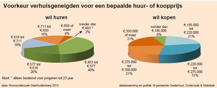 meegewogen. Bij het speerpunt Beschikbaarheid in hoofdstuk 4 geven wij hier verder invulling aan. 4.2. Verandering in wetgeving en rijksbeleid Sinds 1 juli 2015 geldt de nieuwe Woningwet.