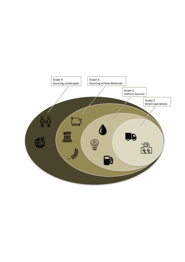 Scope 4, landscape approach,