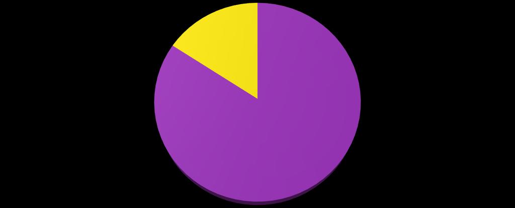 Doorverwijzing Wmo-loket Van de respondenten is 84,2% door hun eerste aanspreekpunt doorverwezen naar het Wmo-loket.
