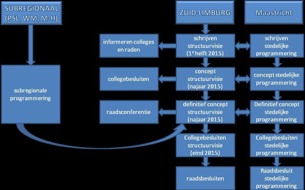 1. Aanleiding In november 2015 heeft uw College besloten de vaststellingsprocedure van de SVWZL te starten door deze in ontwerp te publiceren.