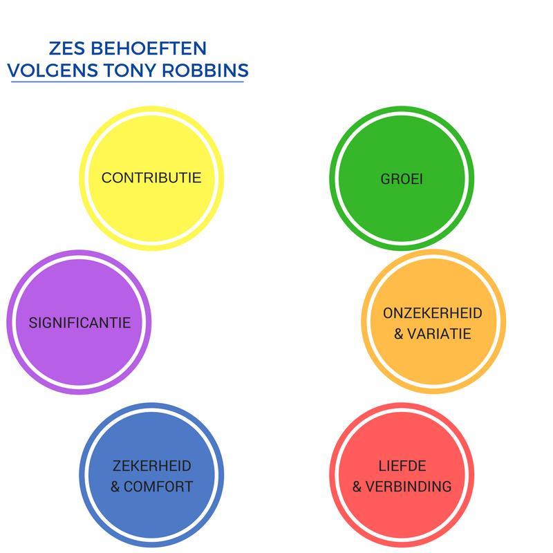 Zes behoeften volgens Tony Robbins Een verassend groot aantal mensen weet eigenlijk niet diep van binnen wat hen drijft.