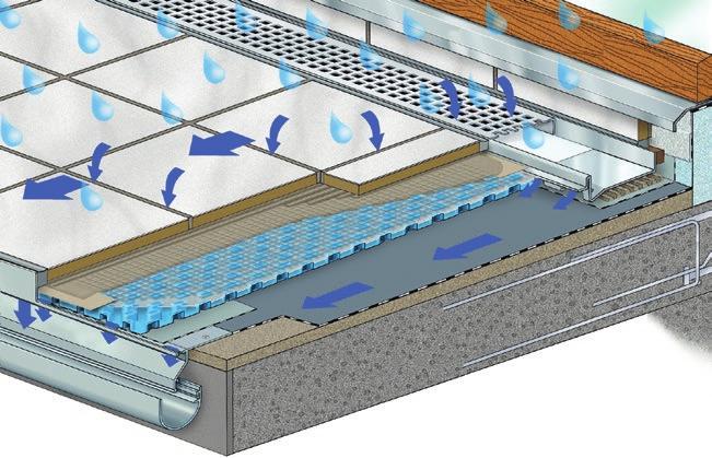 Waterdichte argumenten. Zeker beter. Zeker beter. Zeker beter. Effectiefste ontluchting Een loze ruimte van 6 mm versnelt het drogen van de lijmmortel en voorkomt vorstschade.