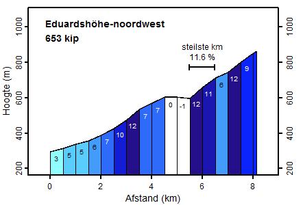 Woensdag 26 juli. m k 40. m h 5 3 8 Schönberg: Vanuit Bad Krozingen gaan we richting Schallstadt.