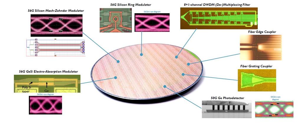 isolator-) wafers als substraat. Het fabricageproces gebruikt een aangepaste 130nm CMOS-flow, uitgebreid met 193nm lithografie om de golfgeleiders te maken, en met germanium voor de fotodetectoren.