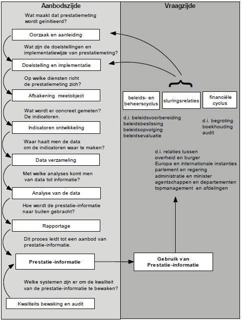 3.5 Ontwikkeling van een monitor 3.5.1 Monitoring als een proces Zoals in sectie 3.