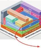 2.3.2 Standardized Semantic Web technologies The middle layers of the Semantic Web Stack contain XML technologies and standardized technologies, developed by the World Wide Web Consortium (W3C) to
