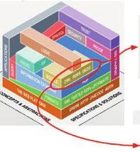 dbo:country rdf:type owl:class dbo:country rdfs:subclassof dbo:historicalcountry Historical Country rdfs:issubclassof Country Figure 5 Visualization of a RDF Schema, representing the relation between