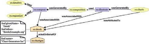 Eerst heeft Derek compositie gemaakt op basis van een dataset en een aantal inputparameters (regionlist), vervolgens heeft hij het resultaat (composition) geïllustreerd om een kaart te creëren.