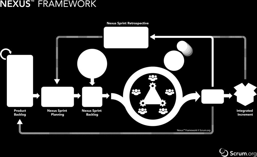 23 Agile PMO