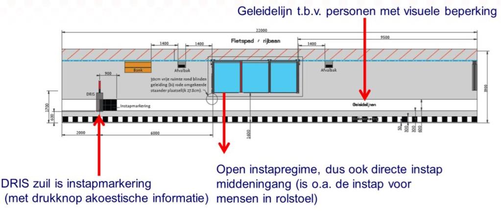 1 Uitgangspunten R-net R-net bevat standaard indelingen (zie de figuren hieronder).