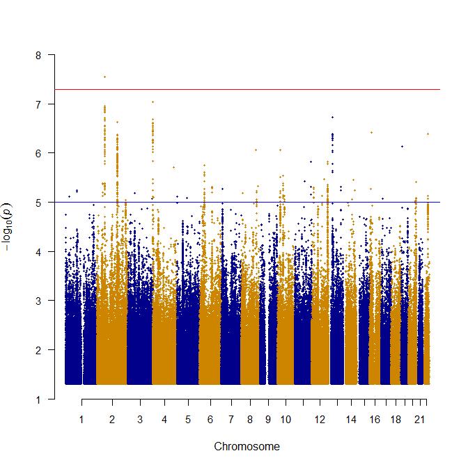 GWAS1 &