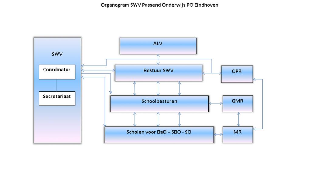 2. Visie en inrichting 2.