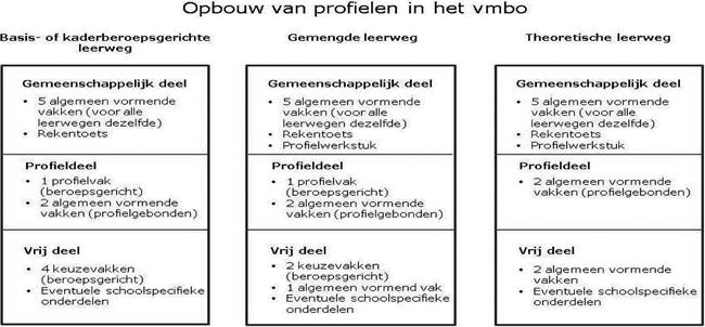 Huidige afdelingen, intra-en intersectorale programma s Techniek breed Nieuwe profielen vmbo Een of meer technische profielen: BWI, PIE, M&T Opleidingsdomeinen mbo Zie bovenstaande gerelateerde