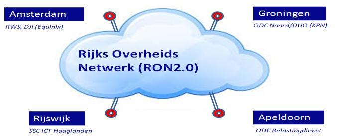 bare Housing capaciteit. De vraag naar m 2, stroom- en koelingbehoefte en databekabeling die hiermee gepaard gaat leiden in geval van eigen datacenters tot hogere operationele kosten.