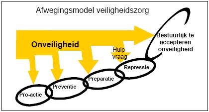 3. Kader Het takenpakket van de brandweer is samengebracht en vastgelegd in de Wet veiligheidsregio s.