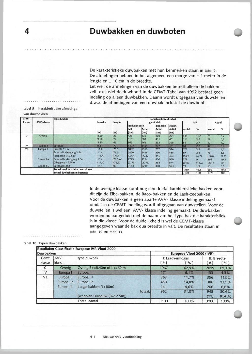 Duwbakken en duwboten tabel 9 van duwbakken CEMT 0 Karakteristieke afmetingen AVV- Overig Europa 1 Europa II Europa lla Europa HL type duwbak Europa t Breedte 11 m Europa II, diepgang 3.
