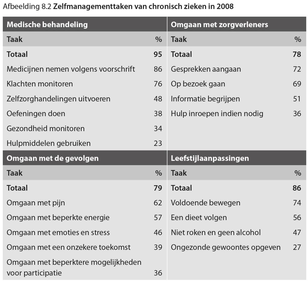 Bron: M. Heijmans et al.