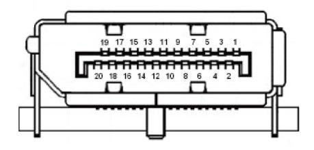 Display Data Channel (DDC) Om de installatie te vergemakkelijken, werkt de monitor volgens Plug and Play als uw systeem ook het DDC-protocol ondersteunt.