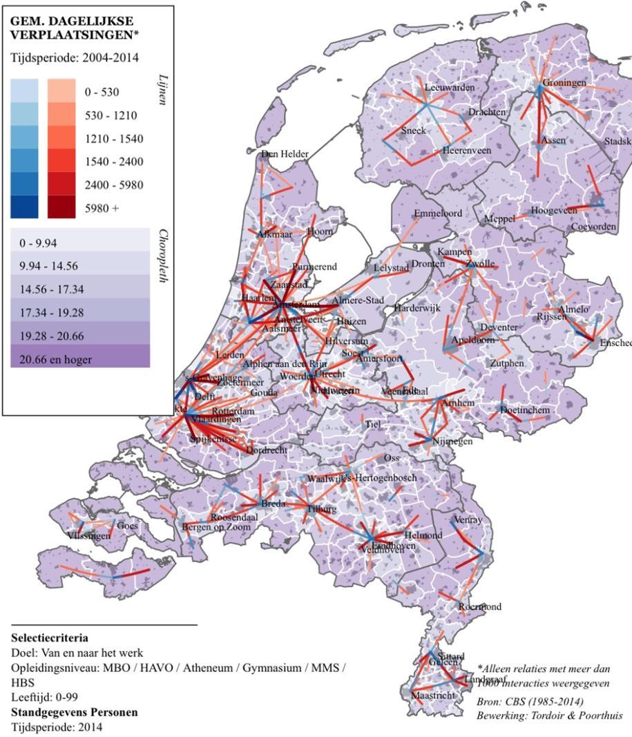 Pendelstromen in Nederland, 2004-2014 verschillen naar opleidingsniveau Rivierengebied kent twee gezichten: 1. Eigenstandige regio (vooral voor middelhoogopgeleiden) 2.