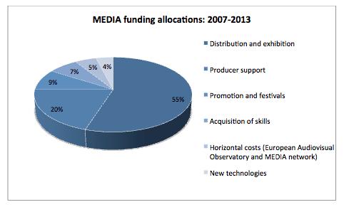 film industries is far from complete (Jäckel, 2003).